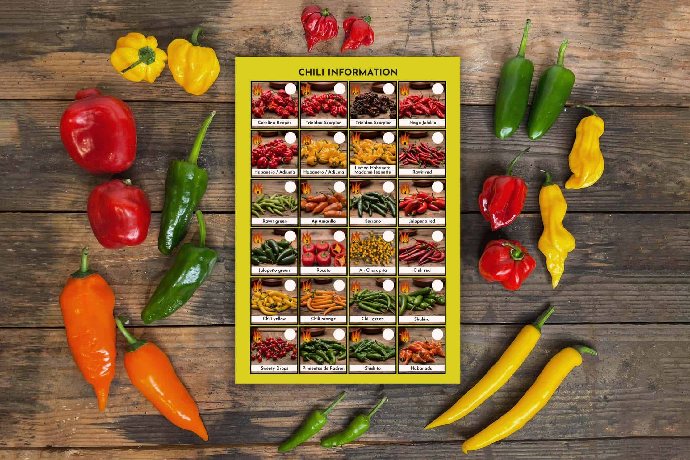 Peper challenge pakket
